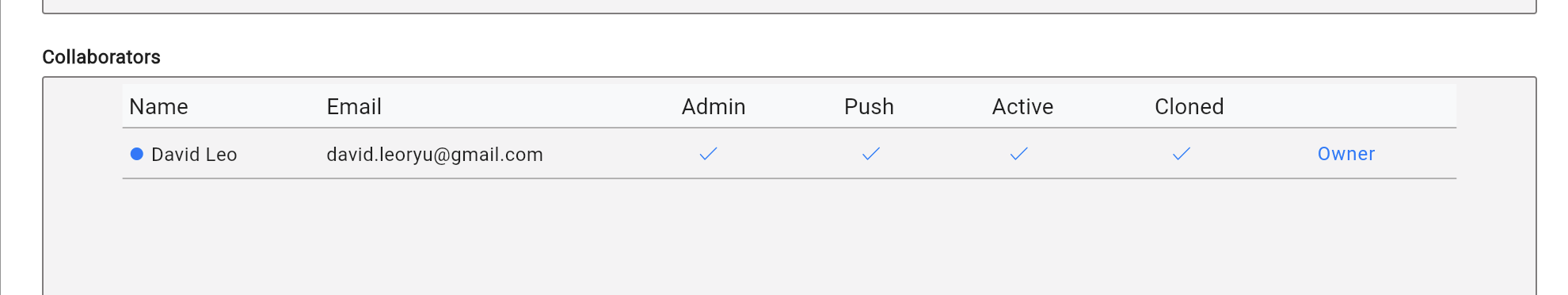 Collaborator Management